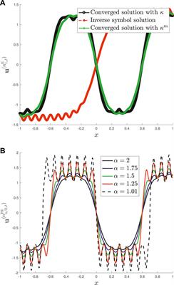 Preconditioned Pseudo-Spectral Gradient Flow for Computing the Steady-State of Space Fractional Cahn-Allen Equations With Variable Coefficients